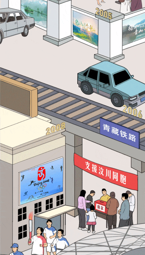 1921 2021 一圖看懂百年黨史